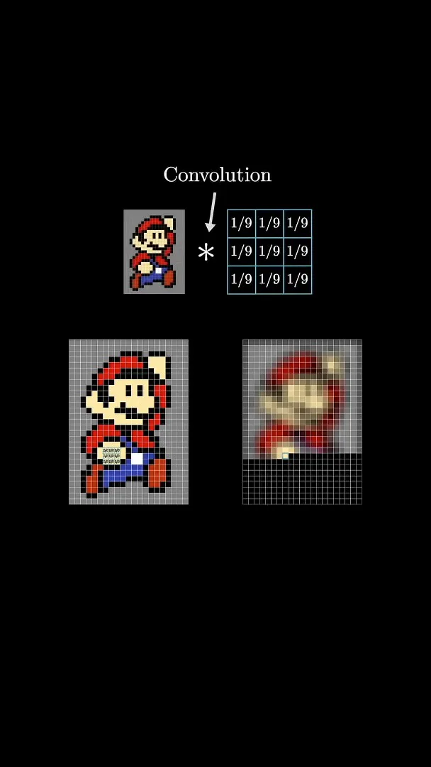 The convolution result