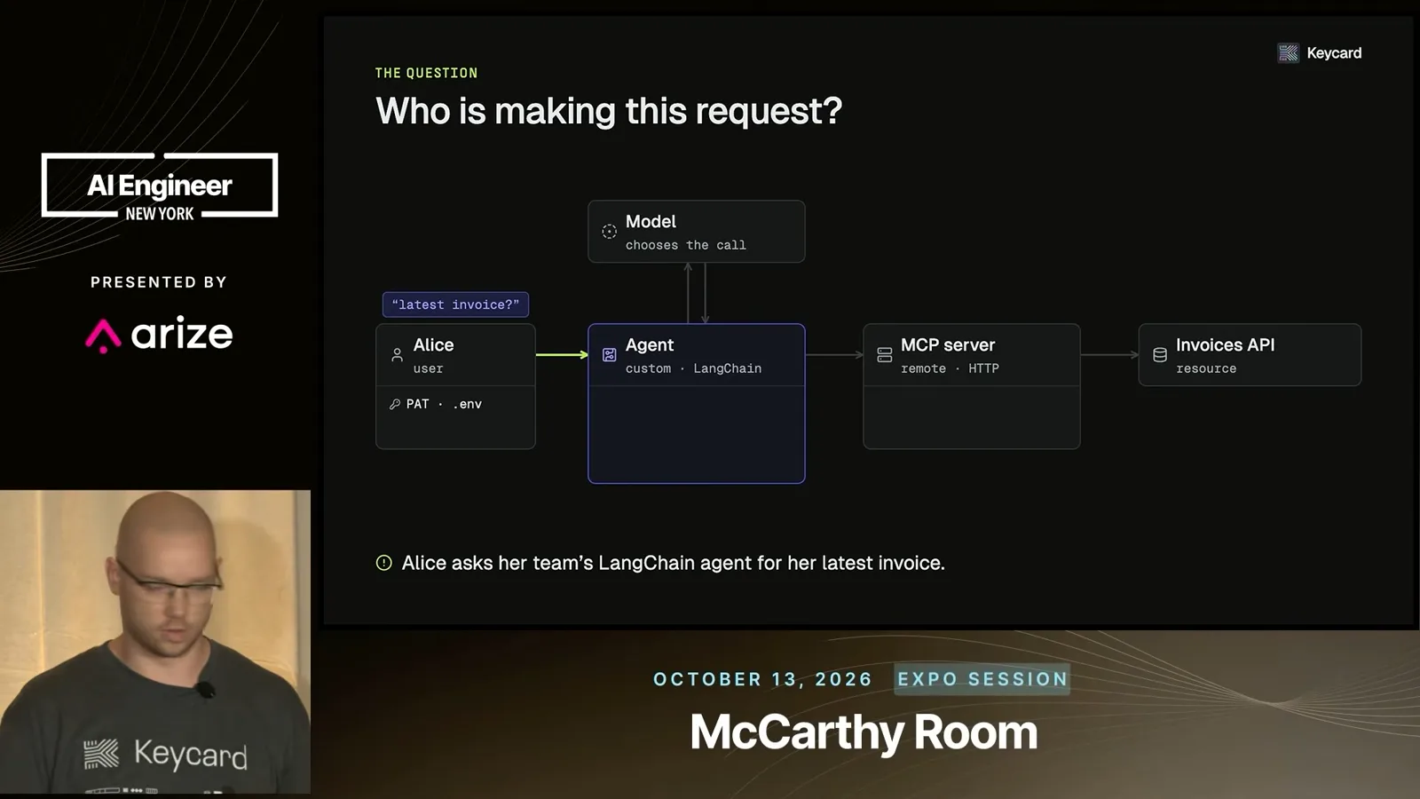 An agent request crosses several identities