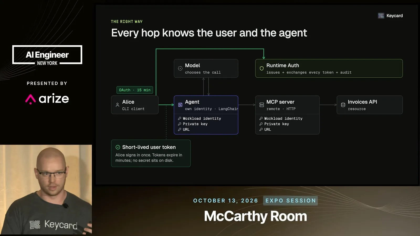 Separate identity at each hop