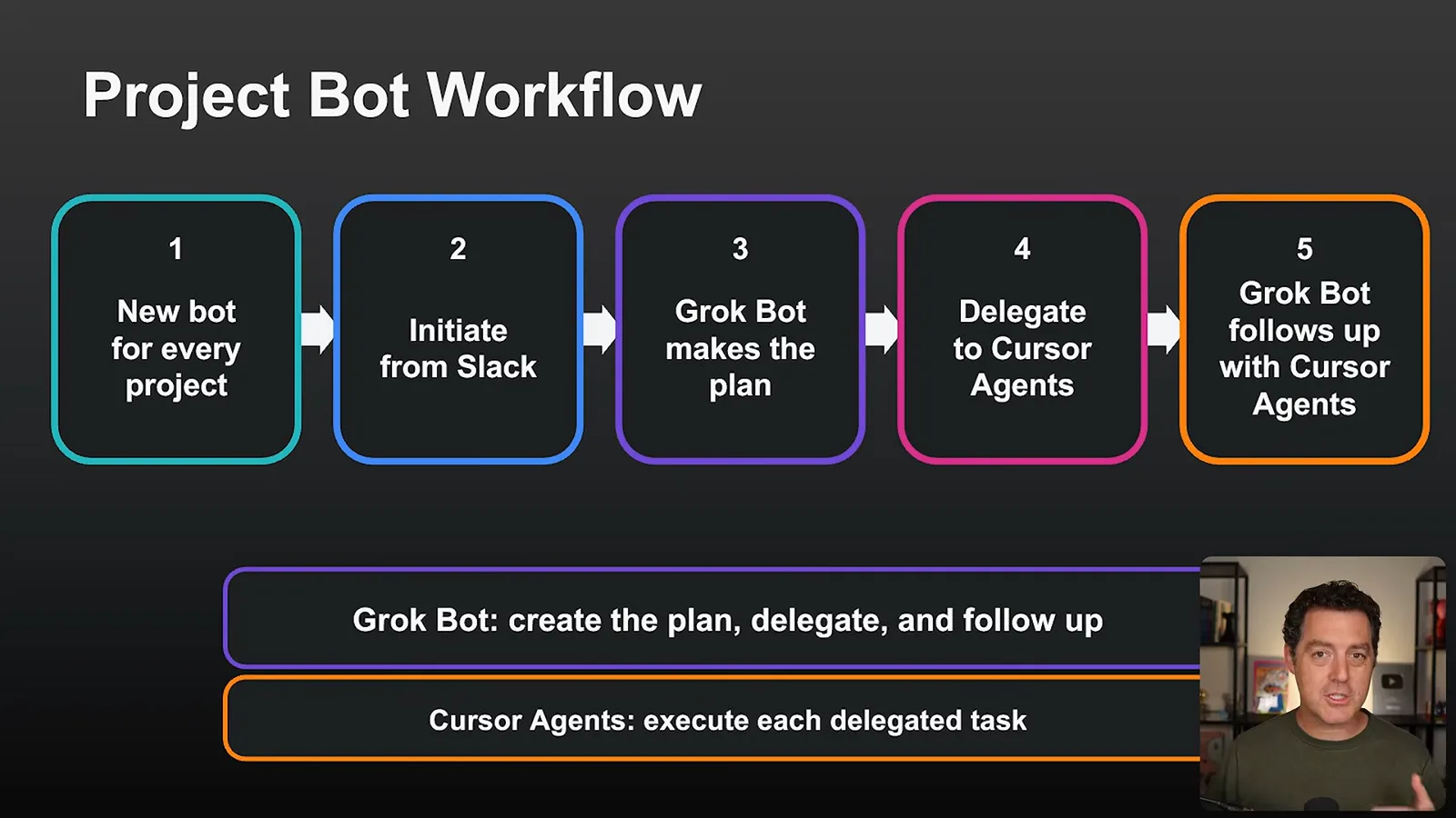Project bot workflow