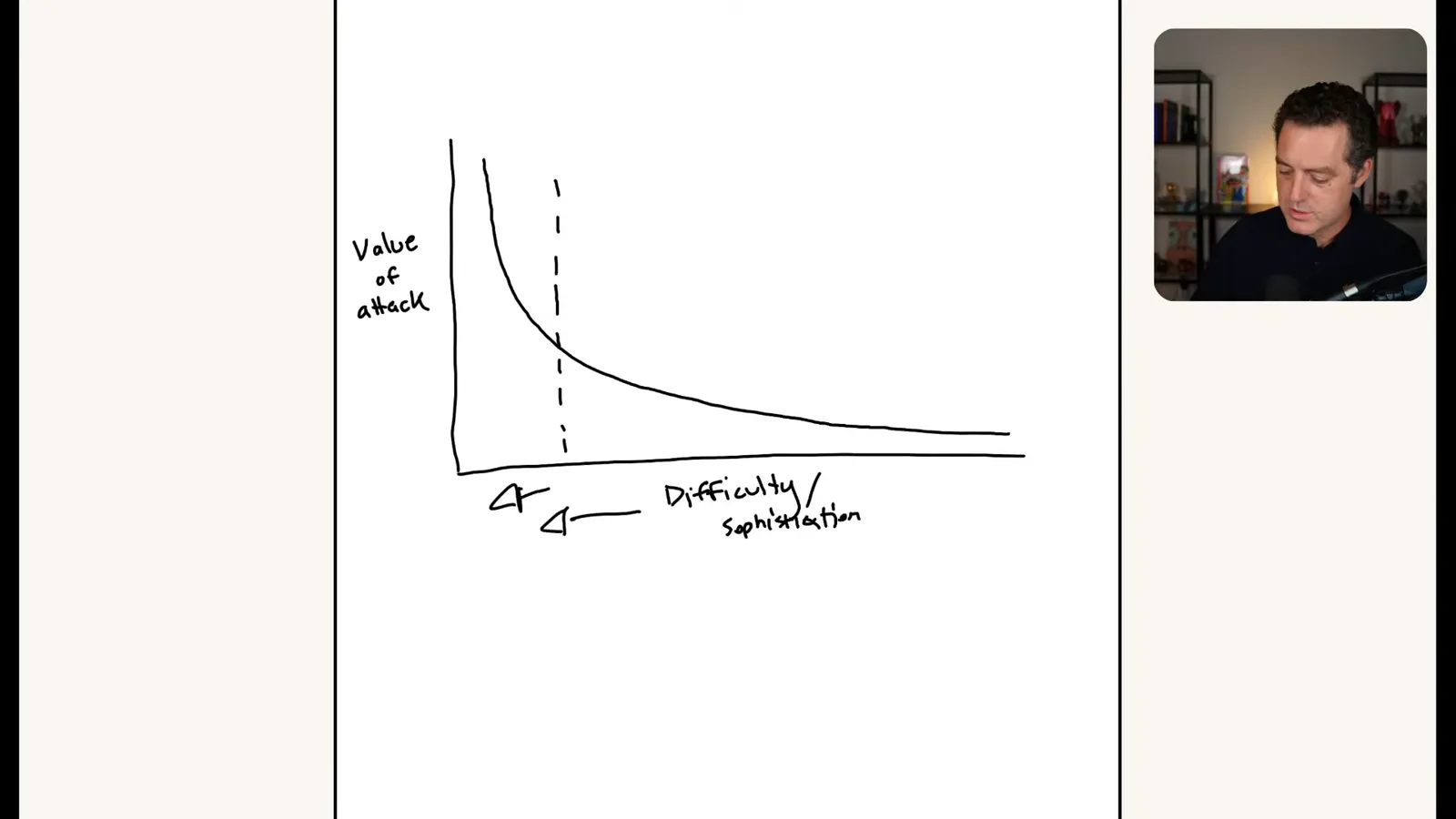 A sketch of attack economics