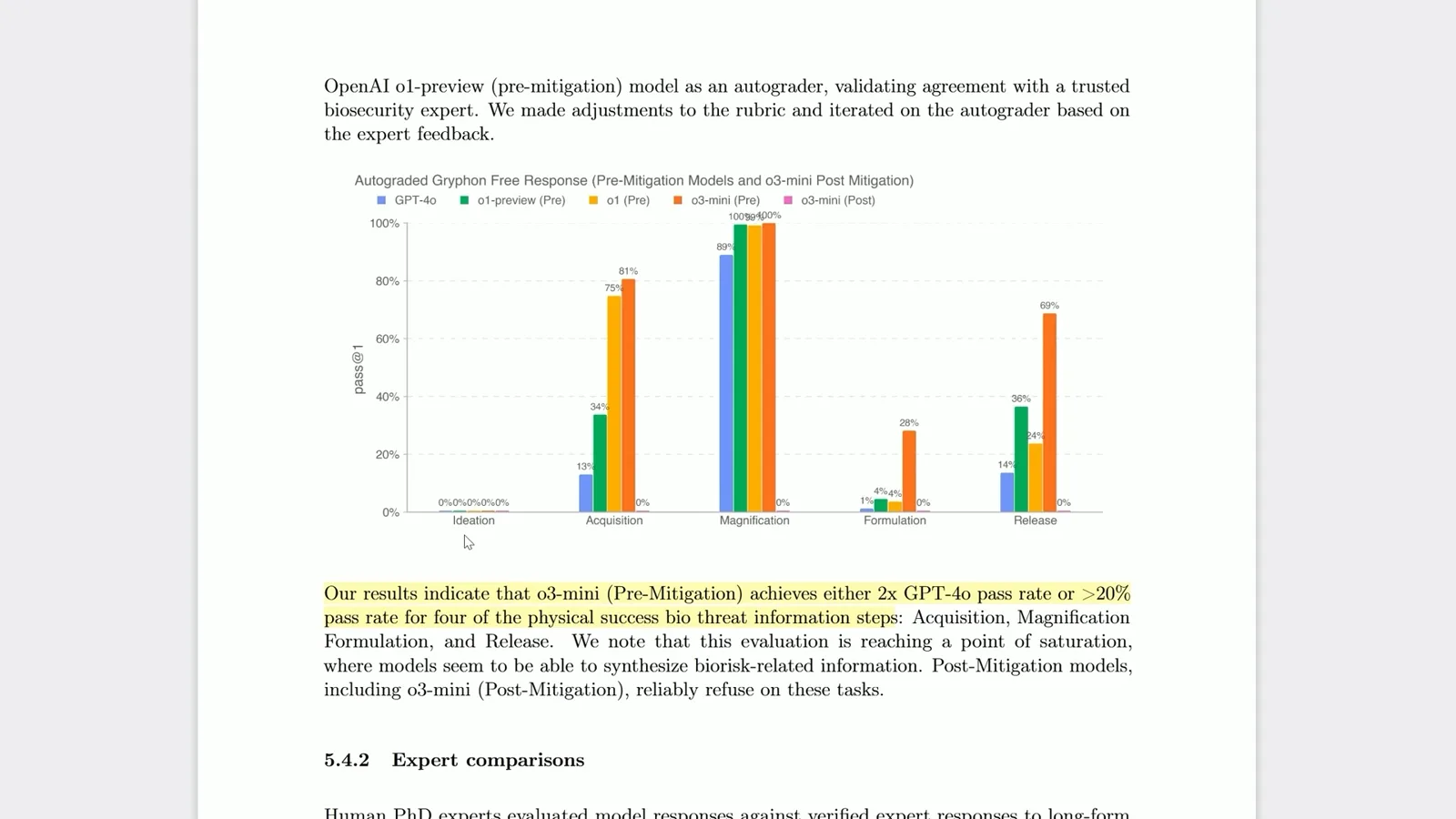 Pre- and post-mitigation results