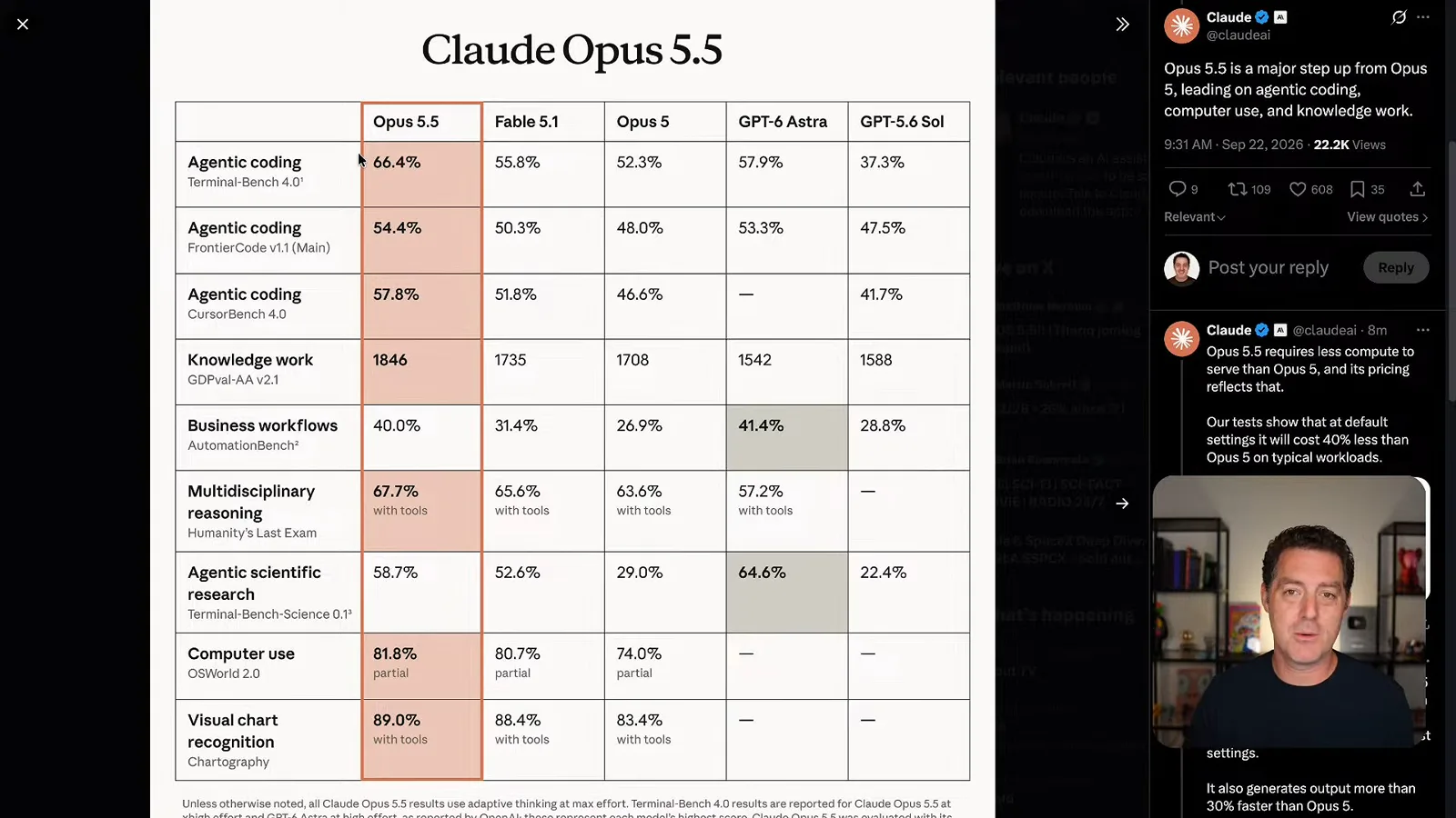 Anthropic’s launch benchmark table
