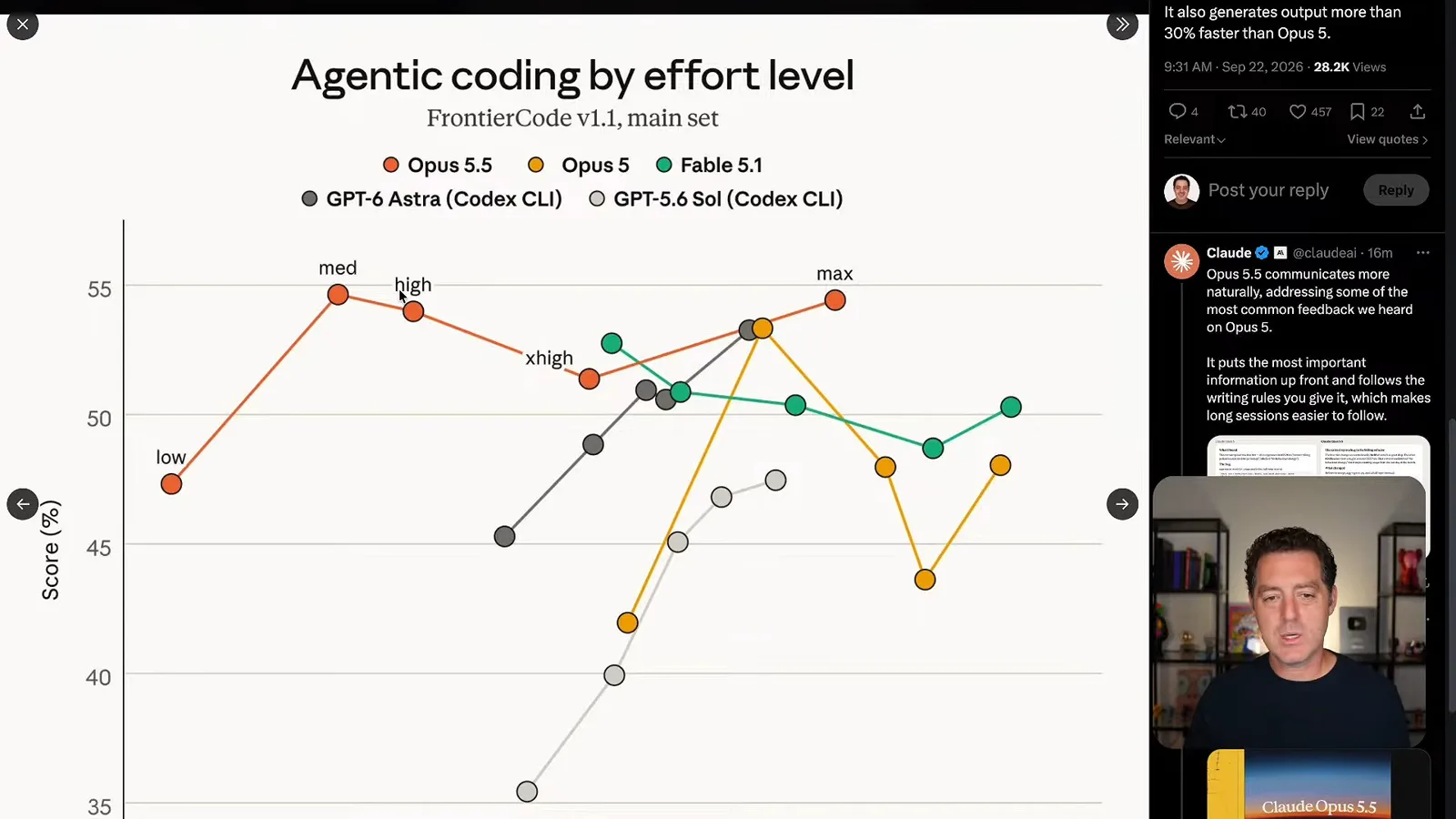 Coding score by effort