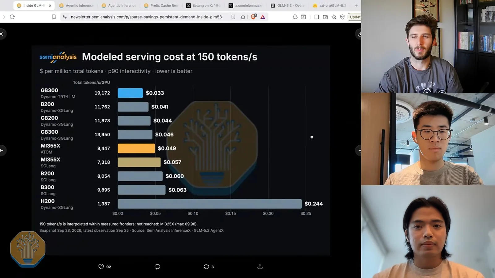 Modeled serving cost
