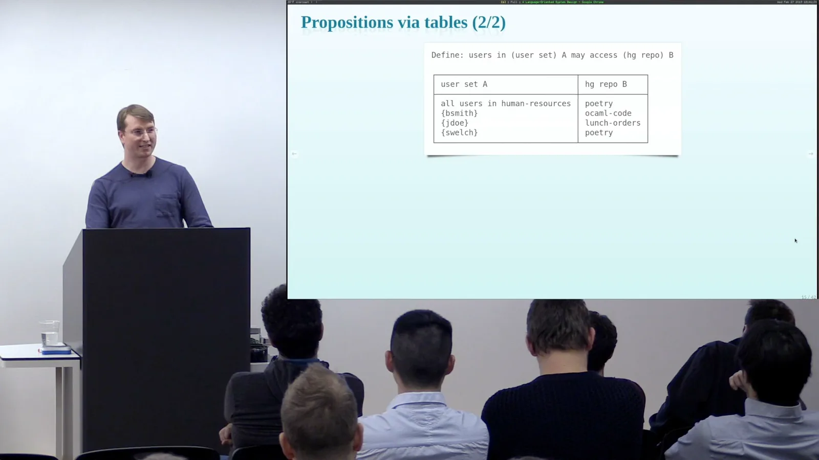 Repository access by user set