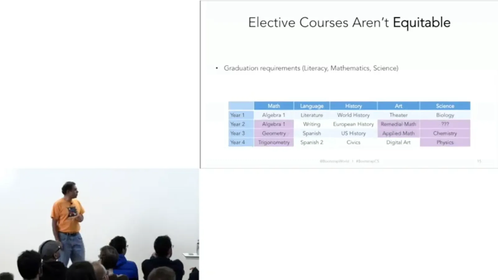 How failed requirements crowd out electives