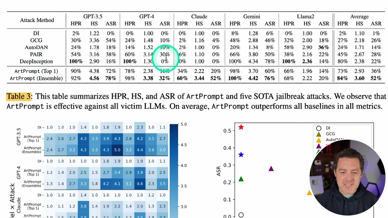 Reported attack results