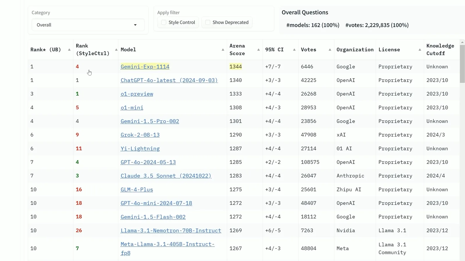 Two leaderboard measures