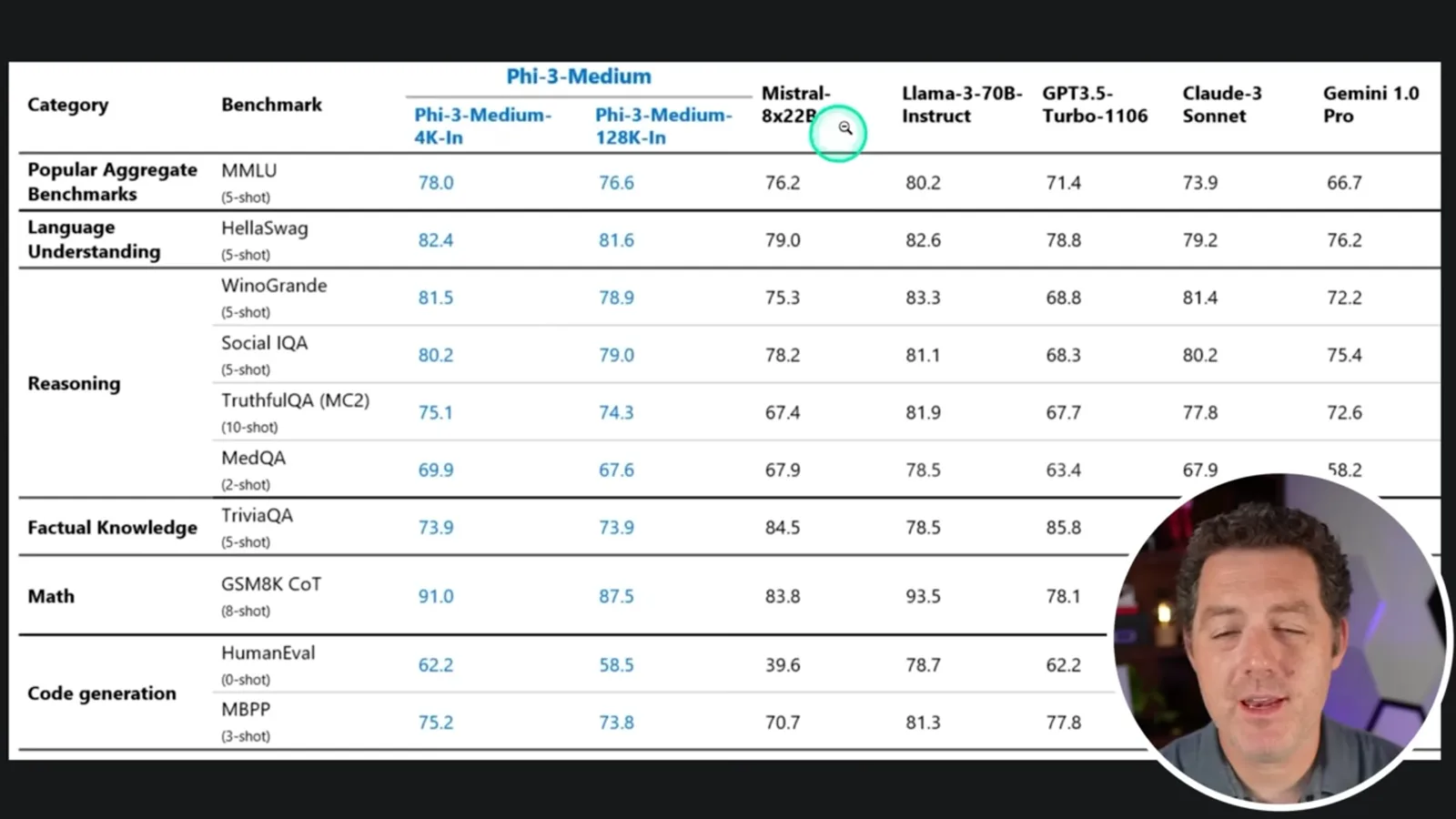 Contemporary benchmark comparison