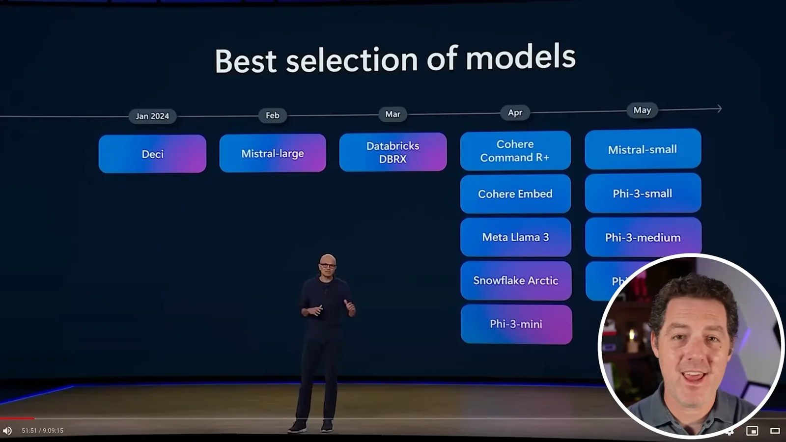 Model selection at Build 2024