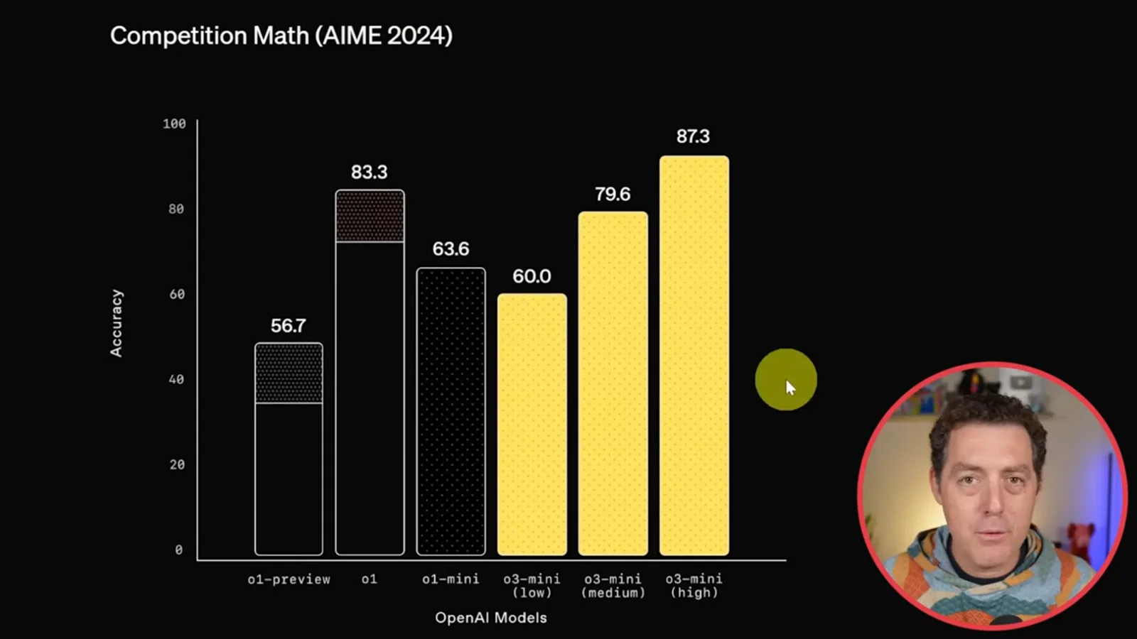 AIME 2024 benchmark