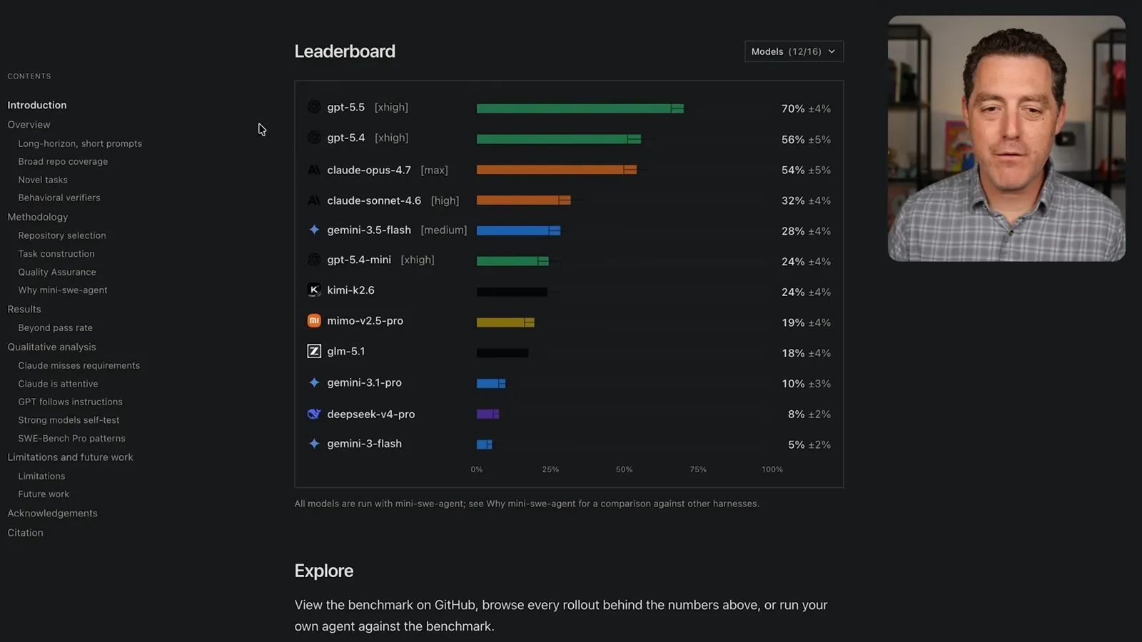 DeepSWE leaderboard
