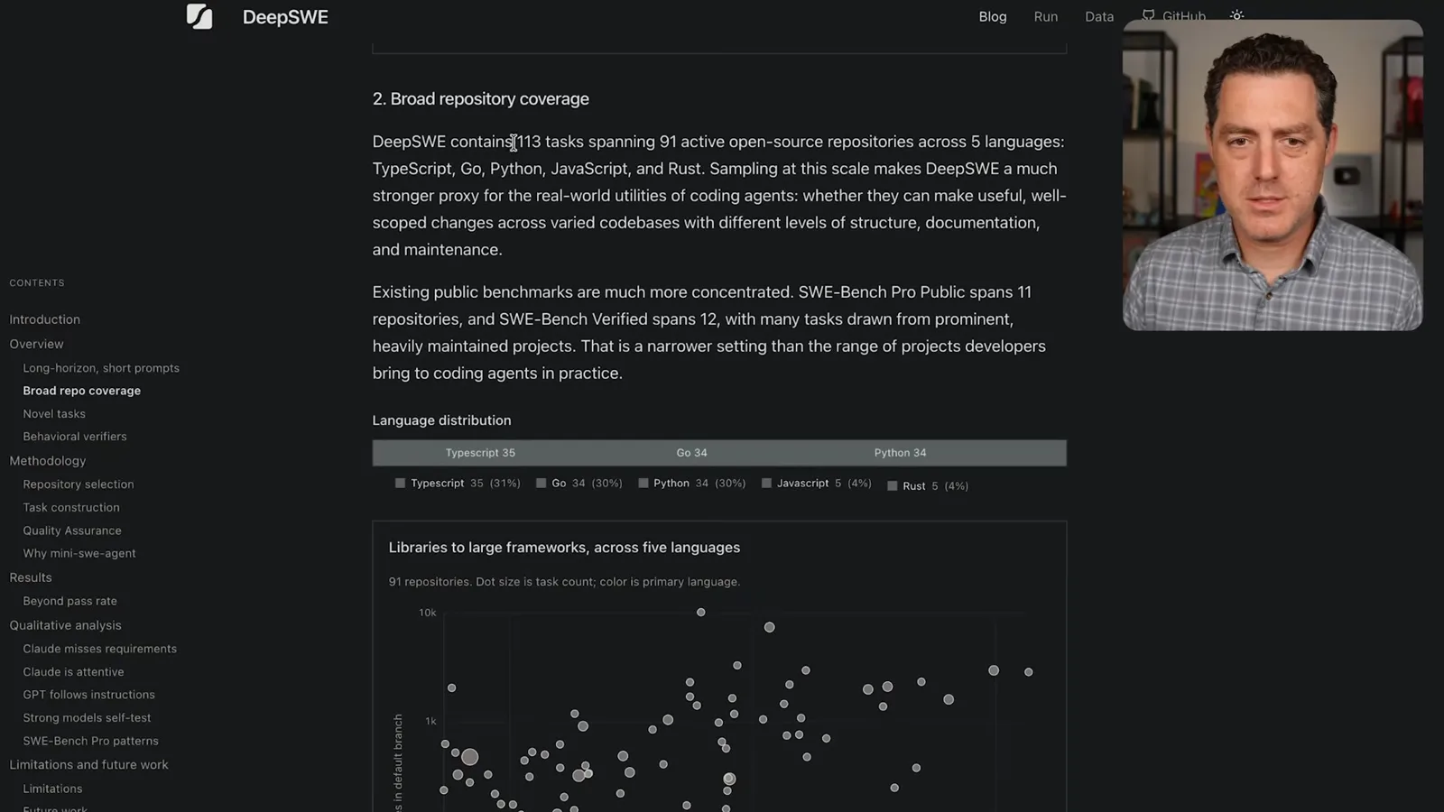Repository and language coverage