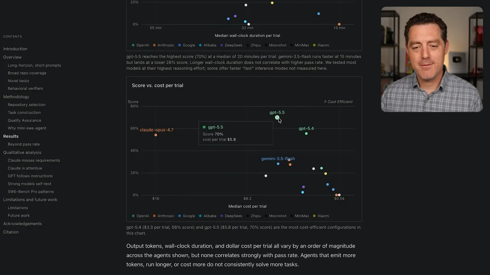 Score and cost per trial