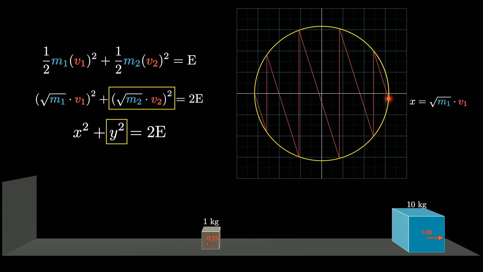 Energy in scaled coordinates