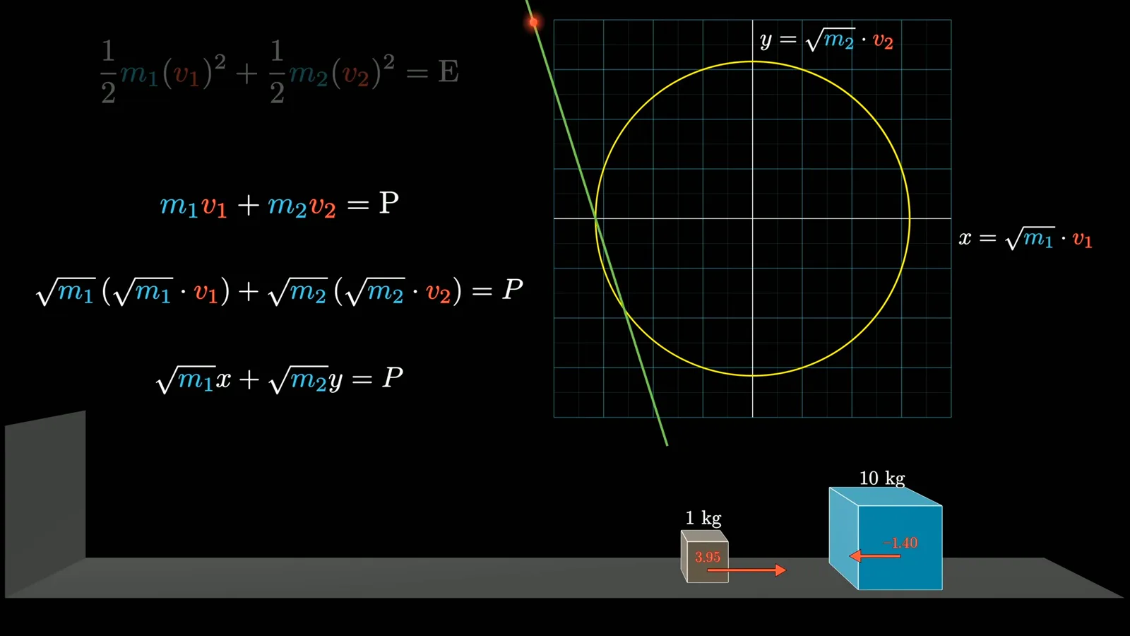 The momentum line