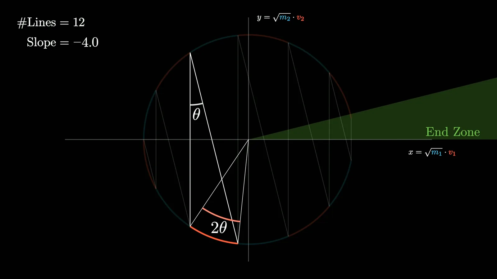 Equal arcs