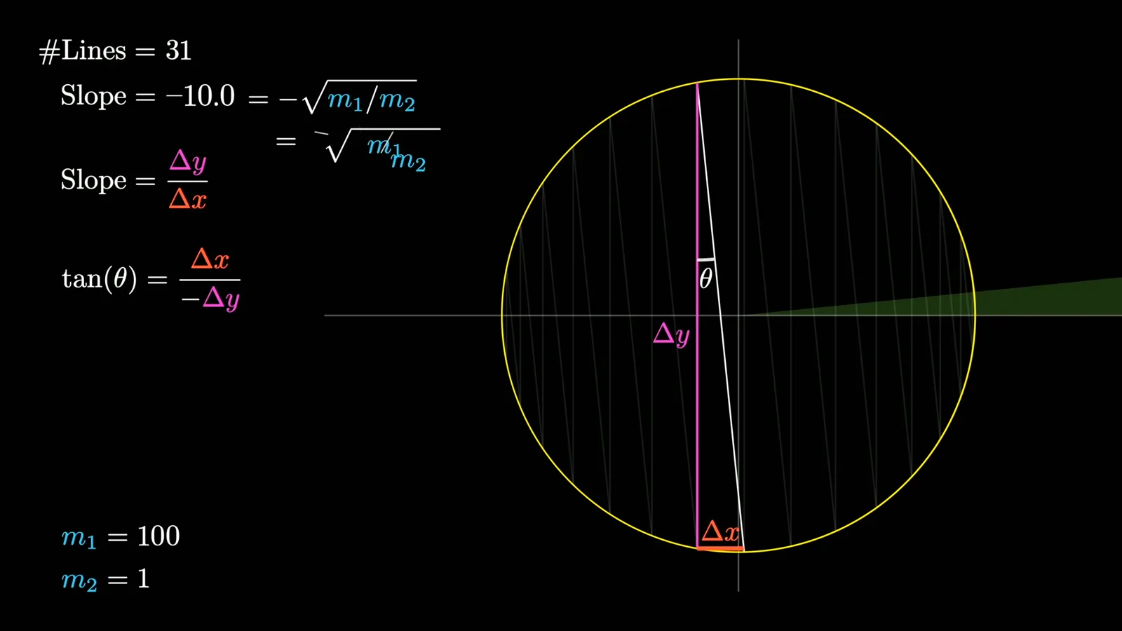 Slope and angle