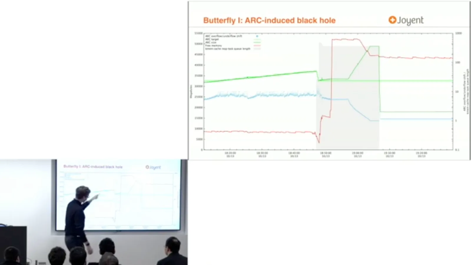 ARC 引发的性能崩溃