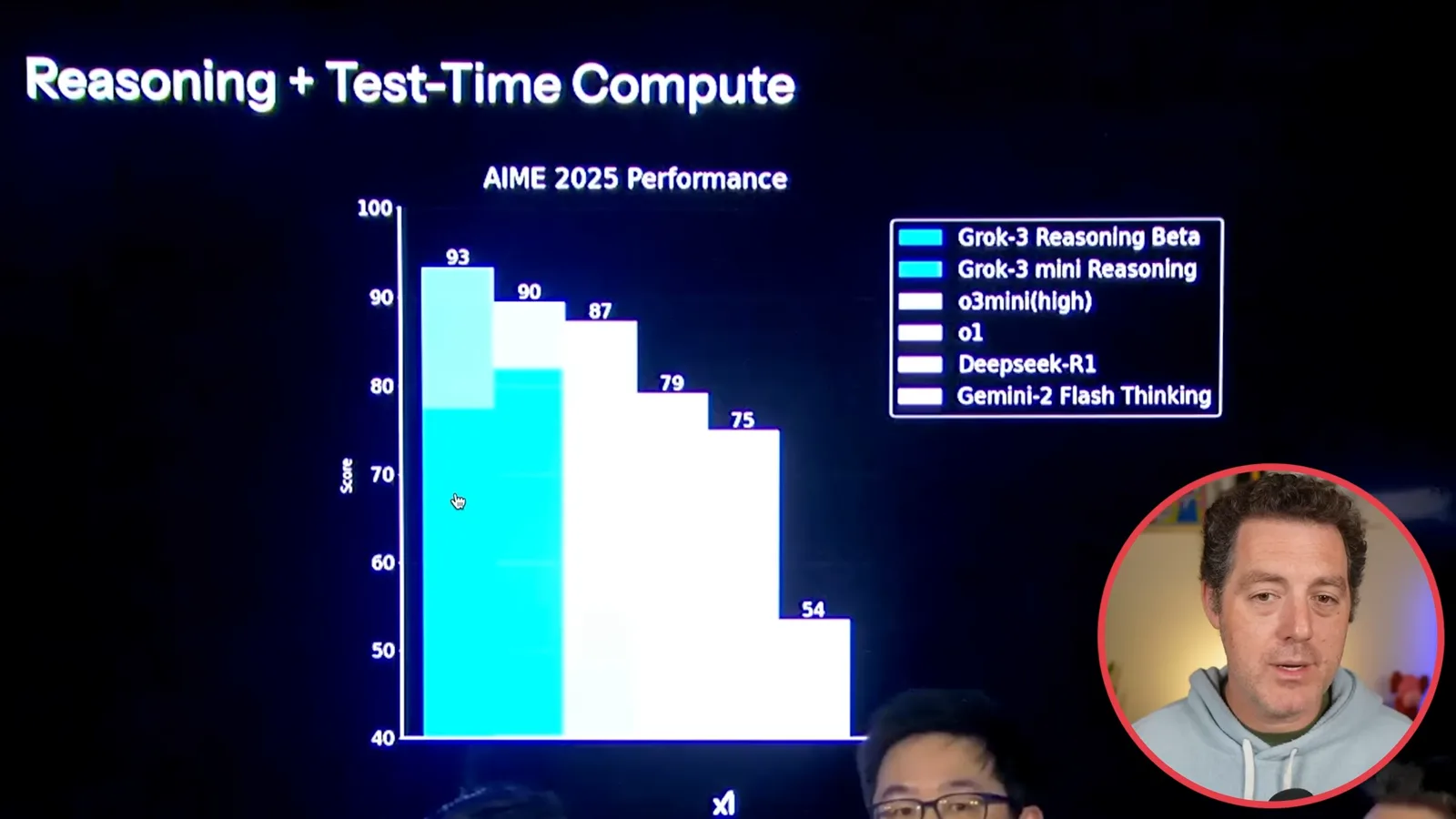 AIME 2025 launch comparison