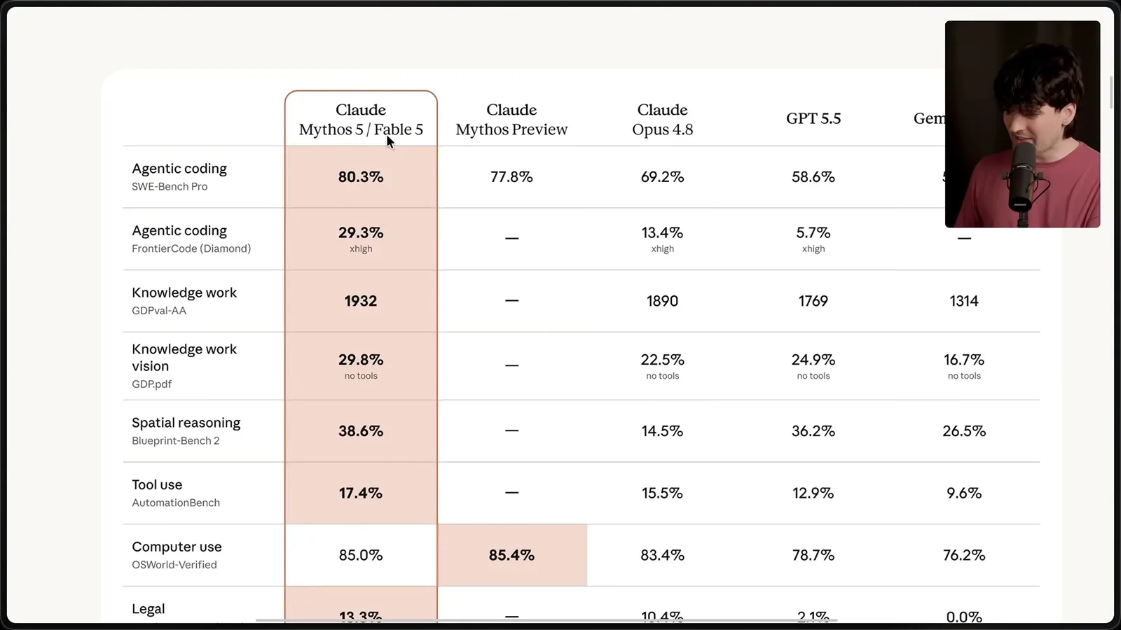 Published benchmark comparison