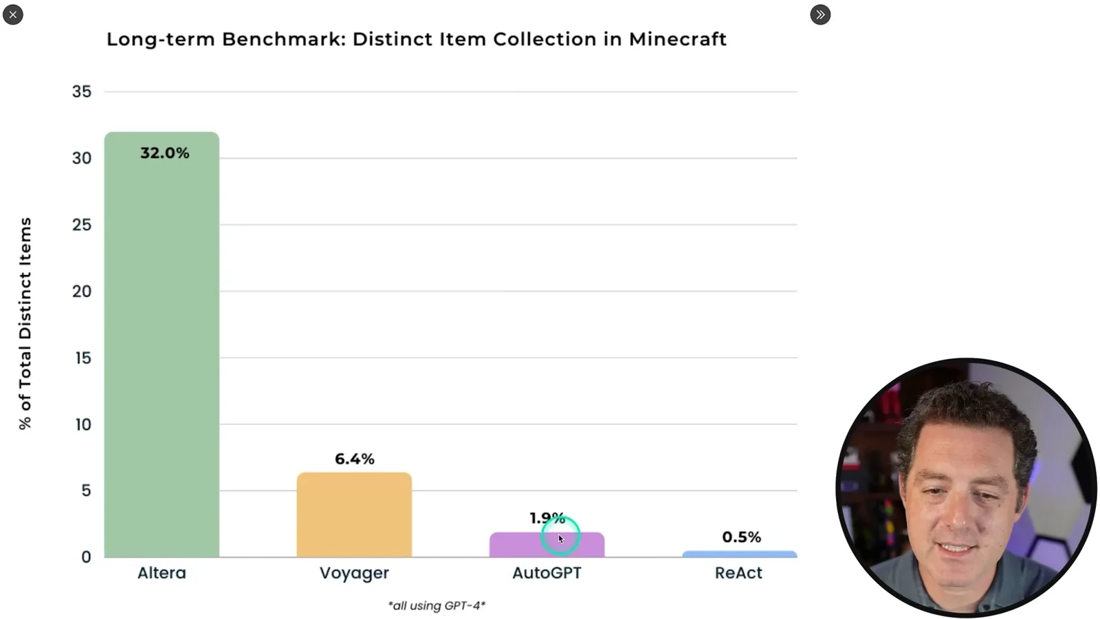 Minecraft item-collection comparison