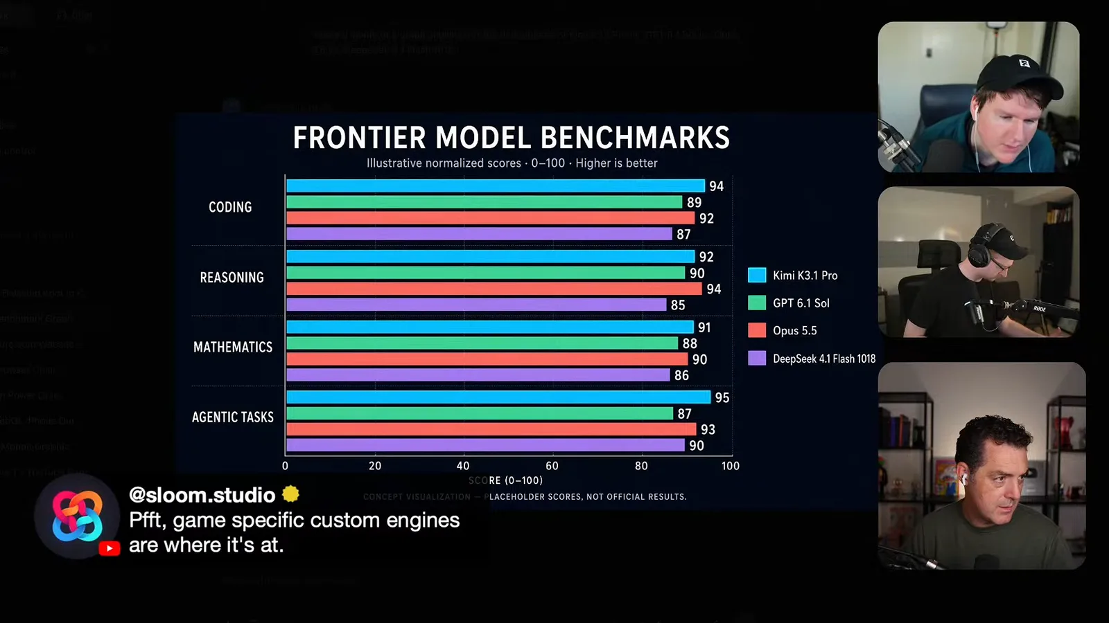 Illustrative model comparison chart