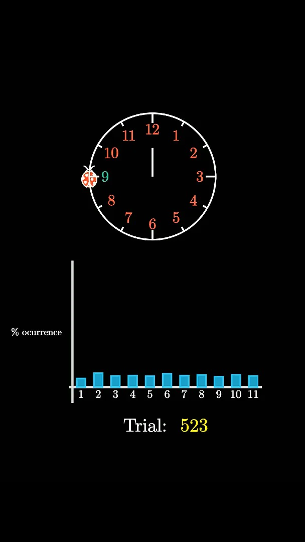 Simulation of last numbers