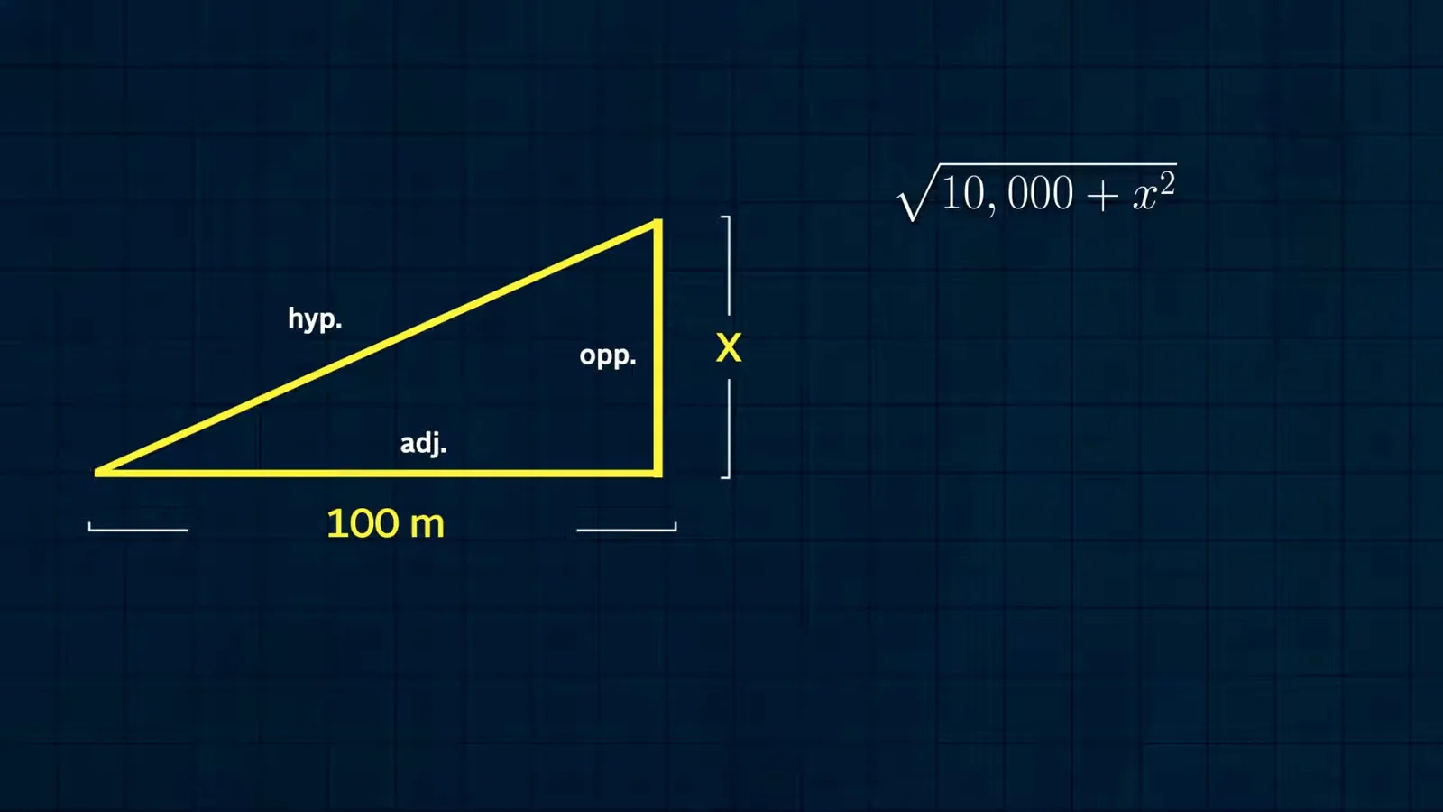 A right triangle for the previous trip