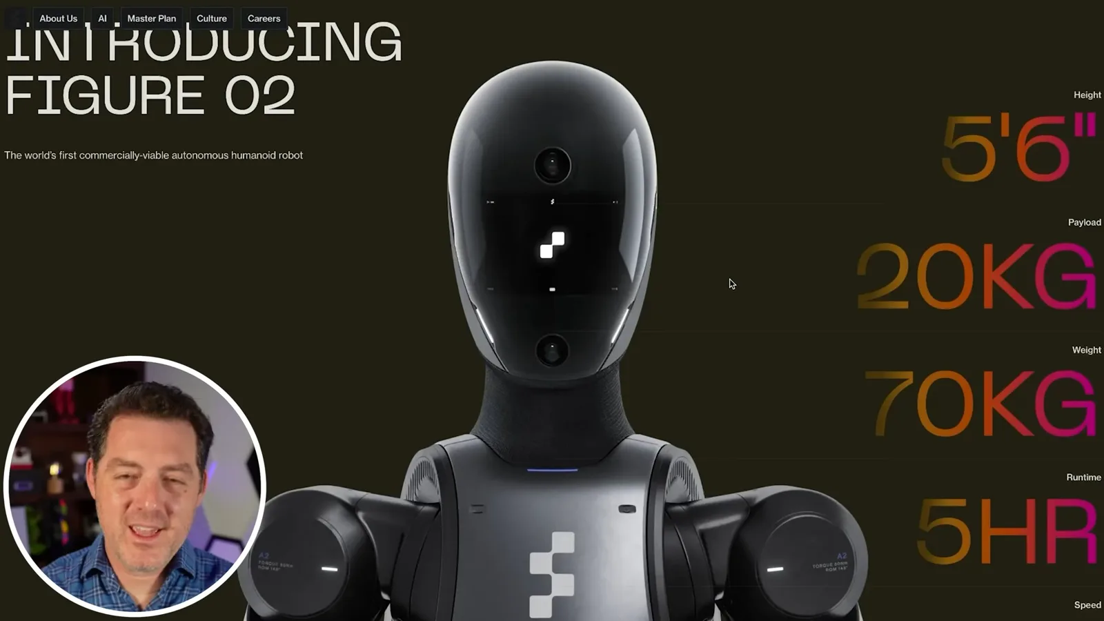 Figure 02 specifications