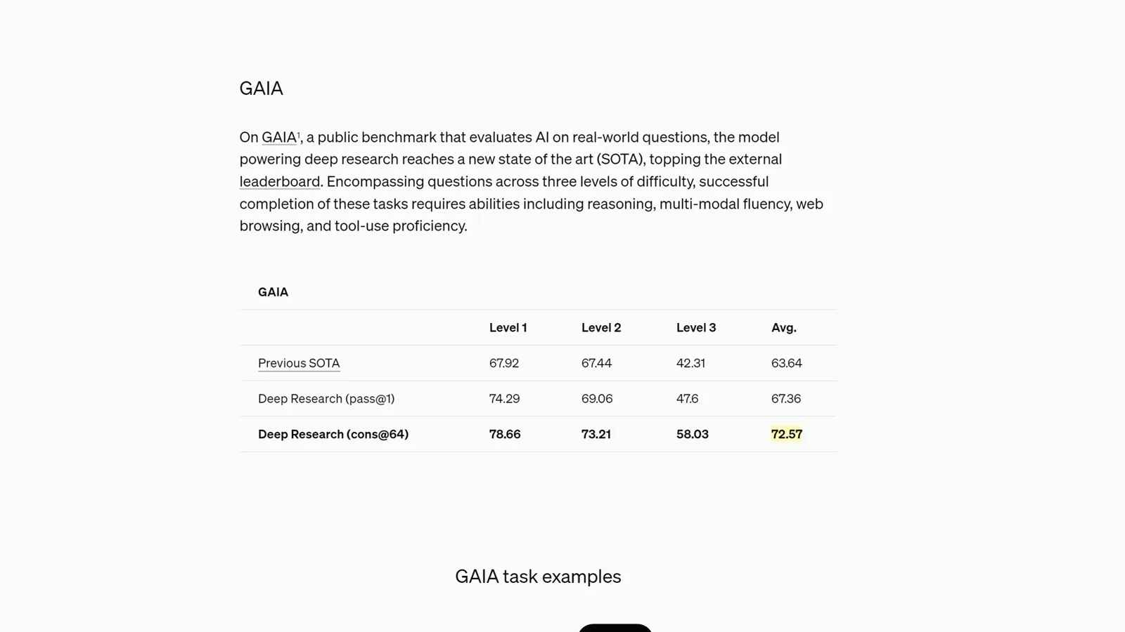 Reported GAIA scores