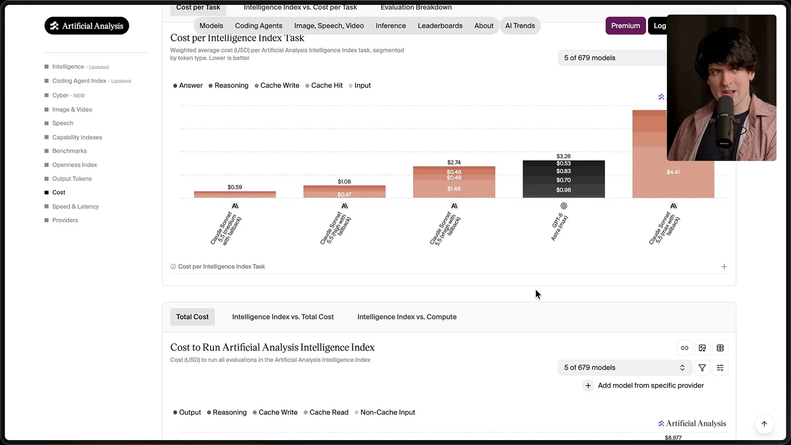 Cost at different reasoning settings