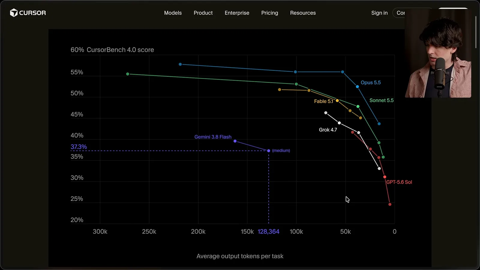 CursorBench output-token comparison