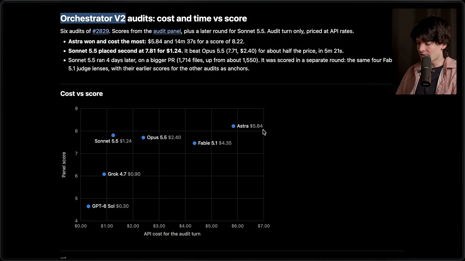 The Orchestrator V2 audit