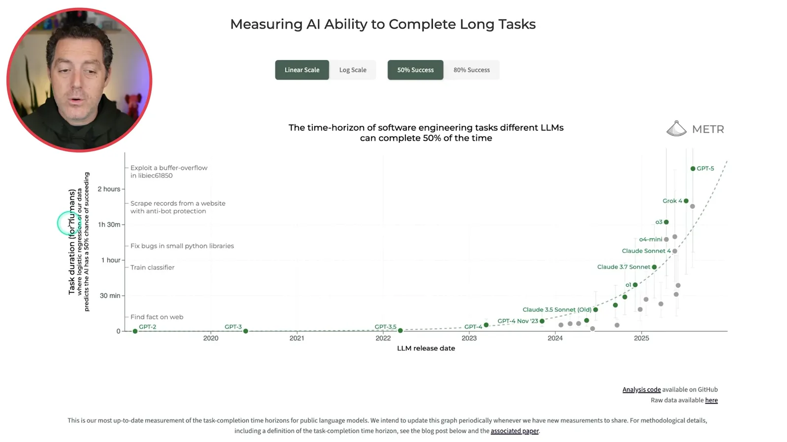 METR task-horizon chart