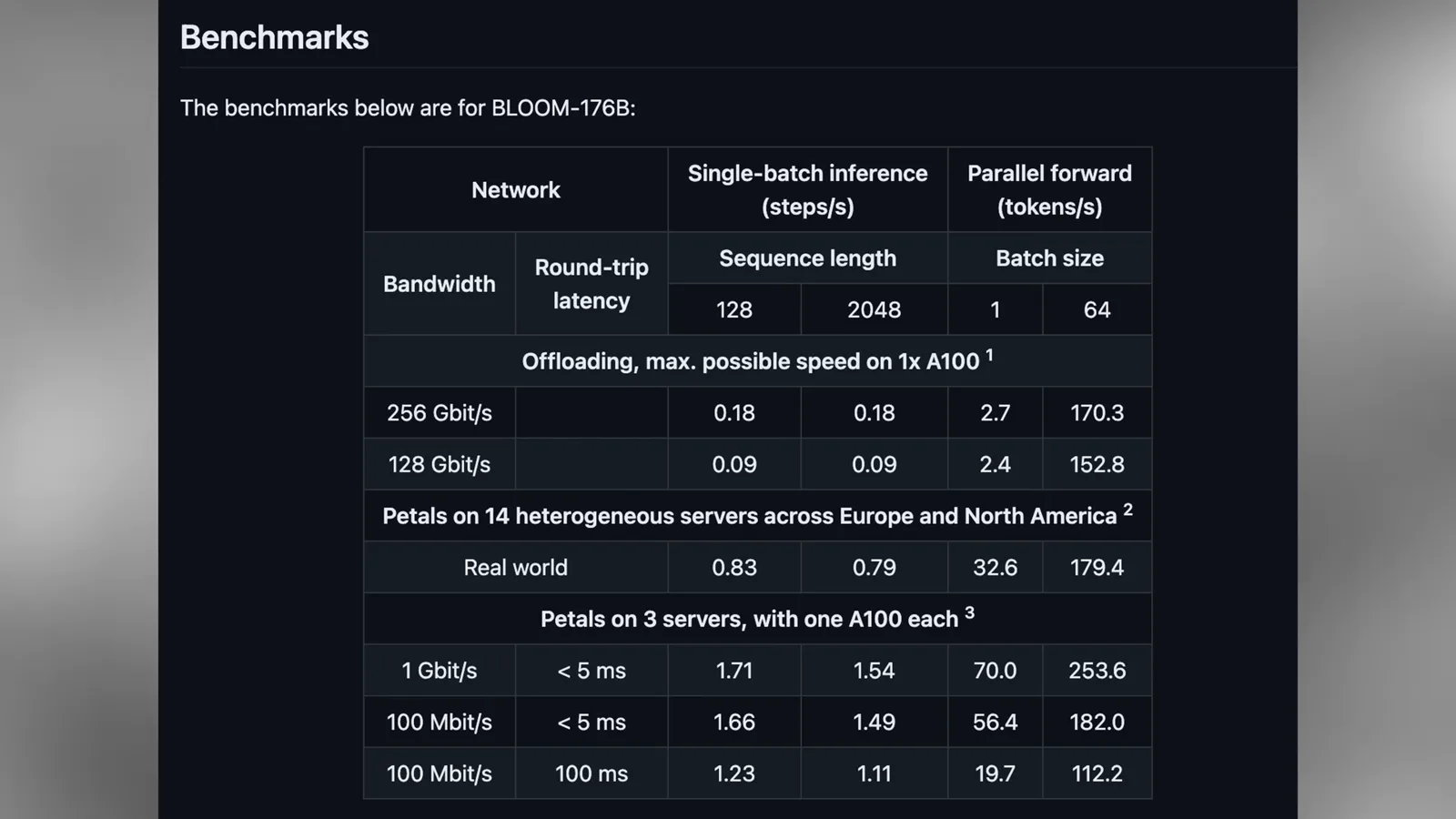 BLOOM-176B benchmark table