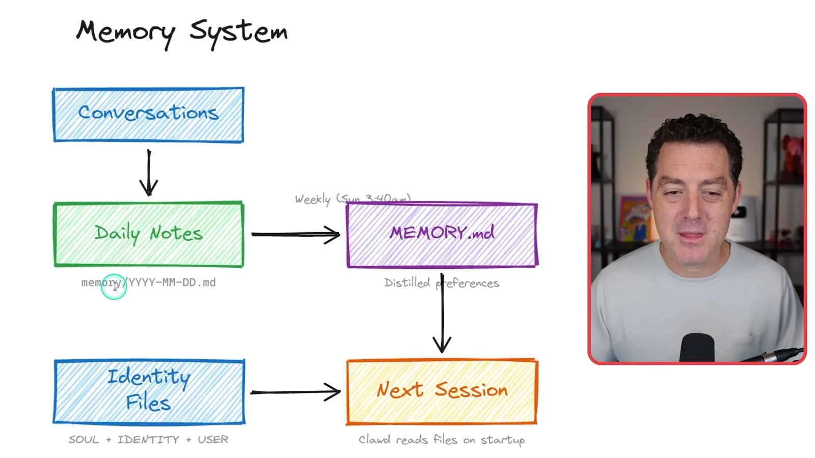 Memory system