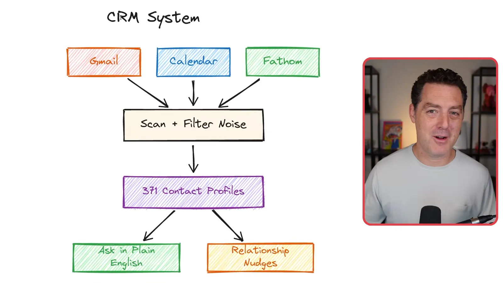 Personal CRM pipeline