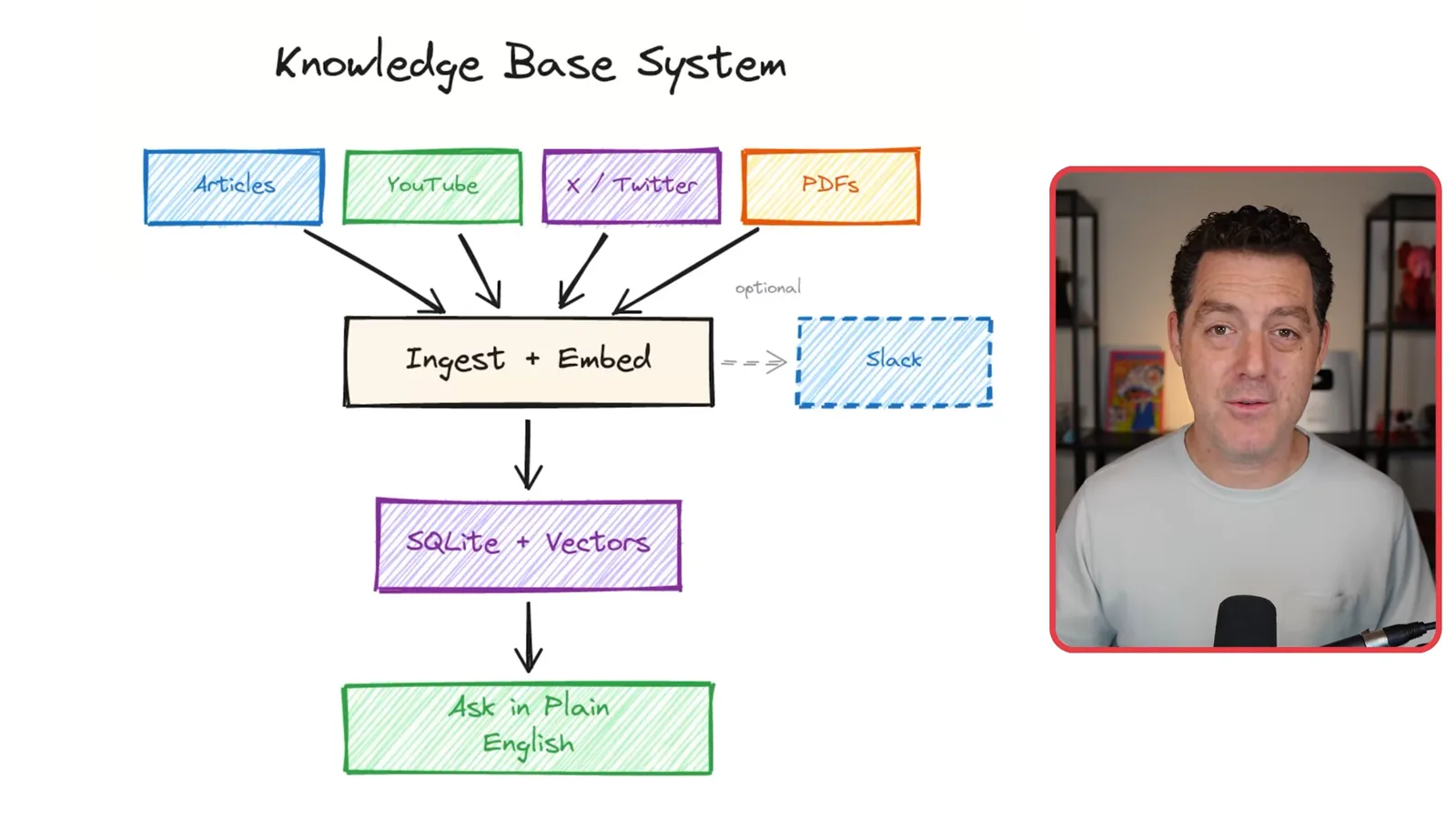 Knowledge-base pipeline