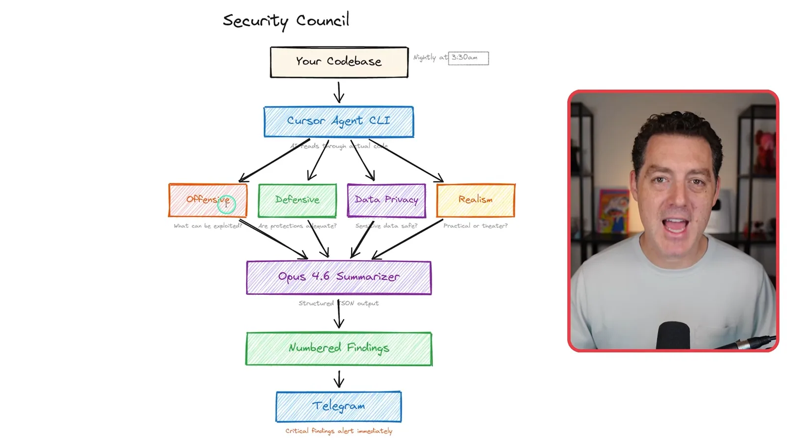 Security review council