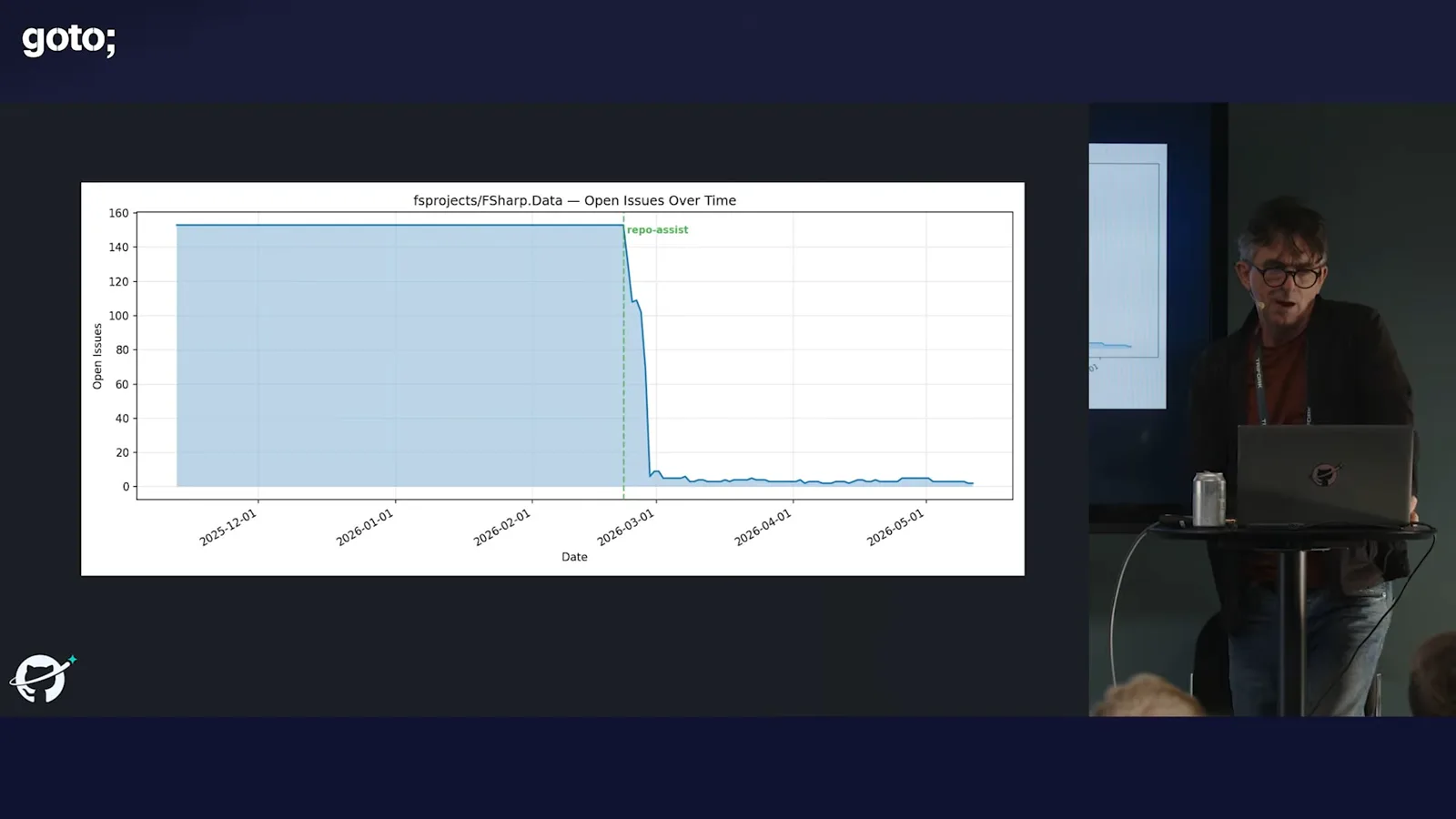 A repository issue backlog