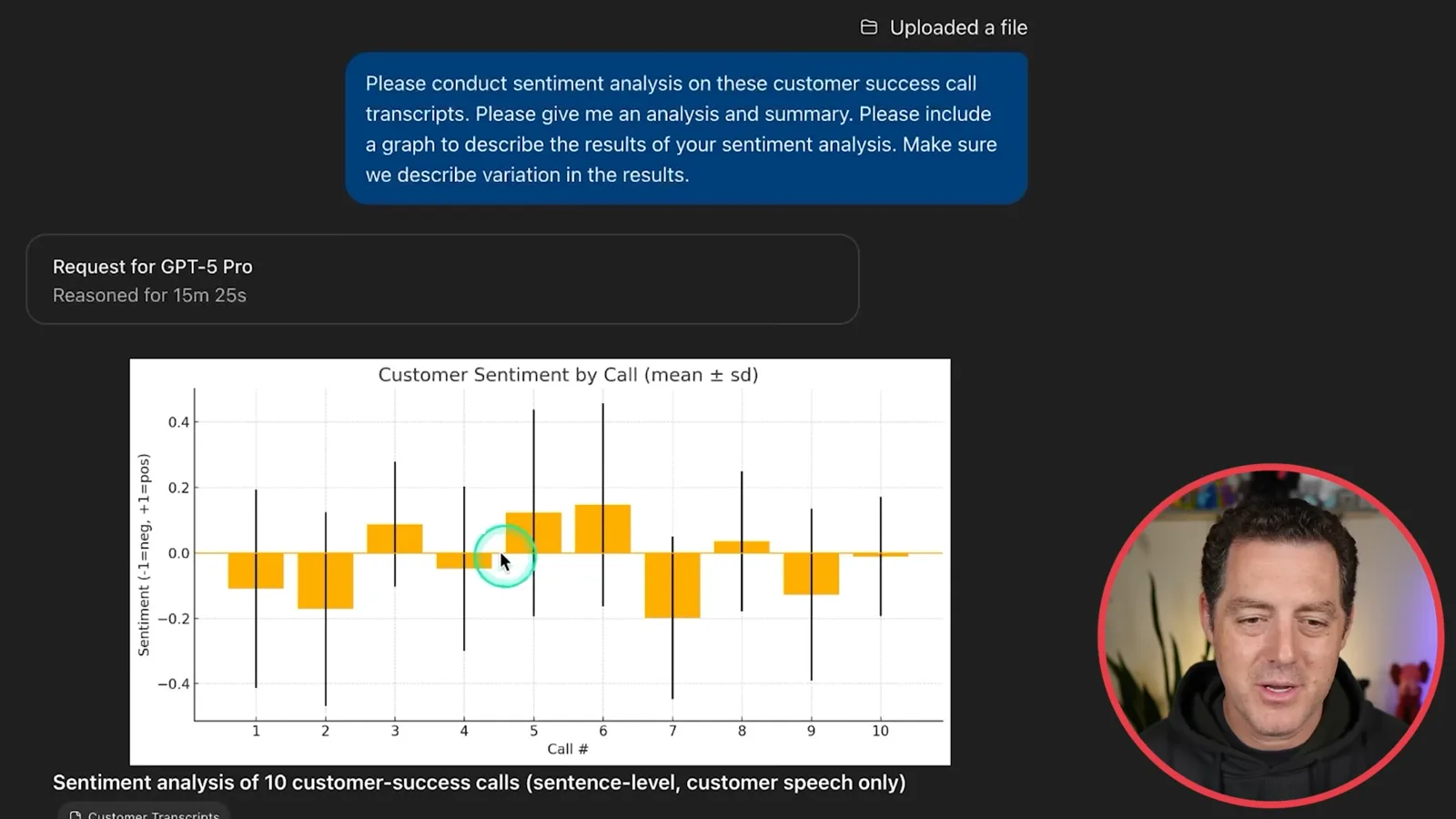 Customer-call sentiment chart