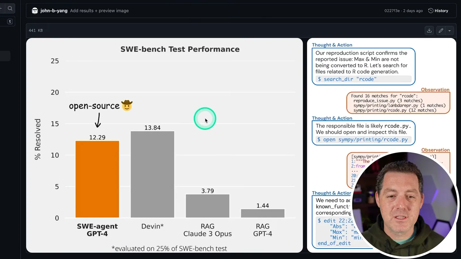 Project-reported SWE-bench results