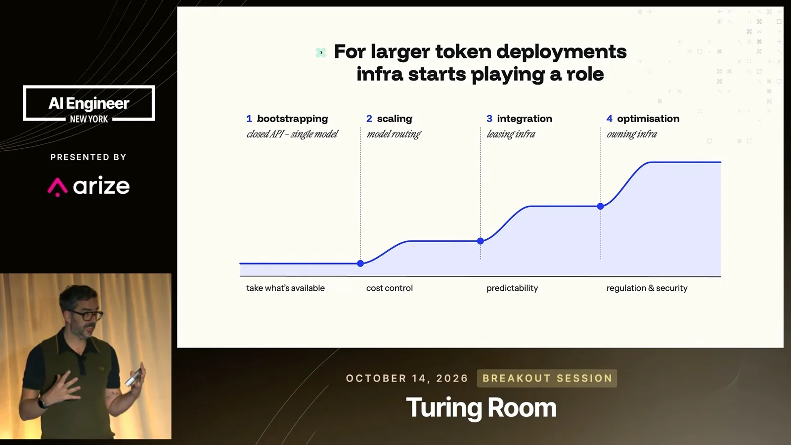 Stages of infrastructure adoption