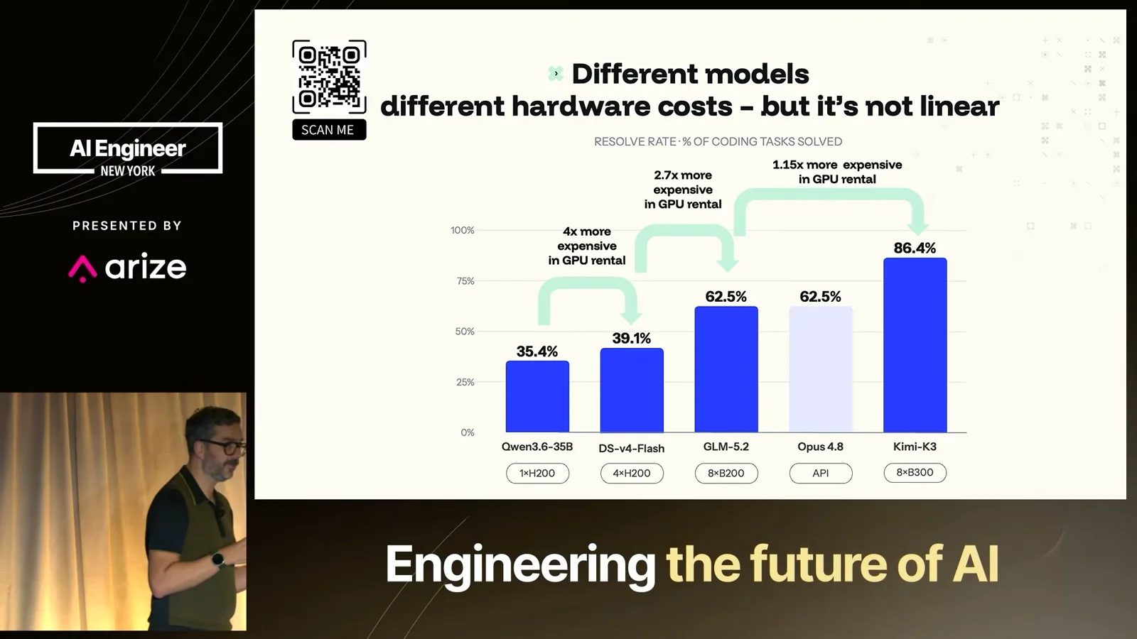 Model performance and GPU rental