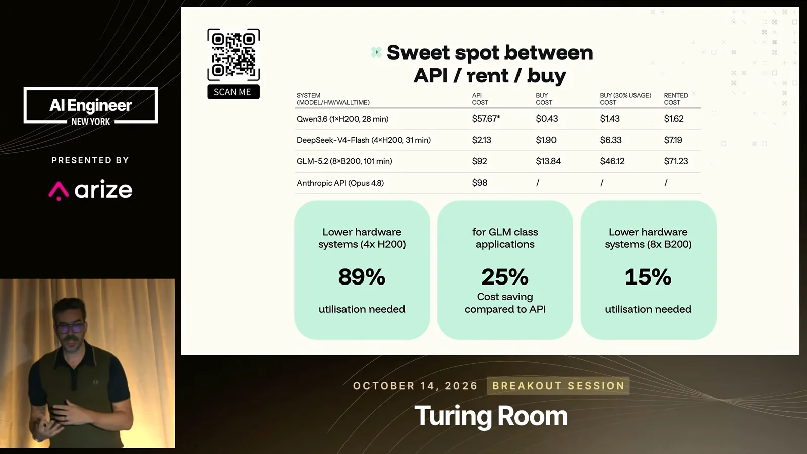 Comparing API, rental and purchase