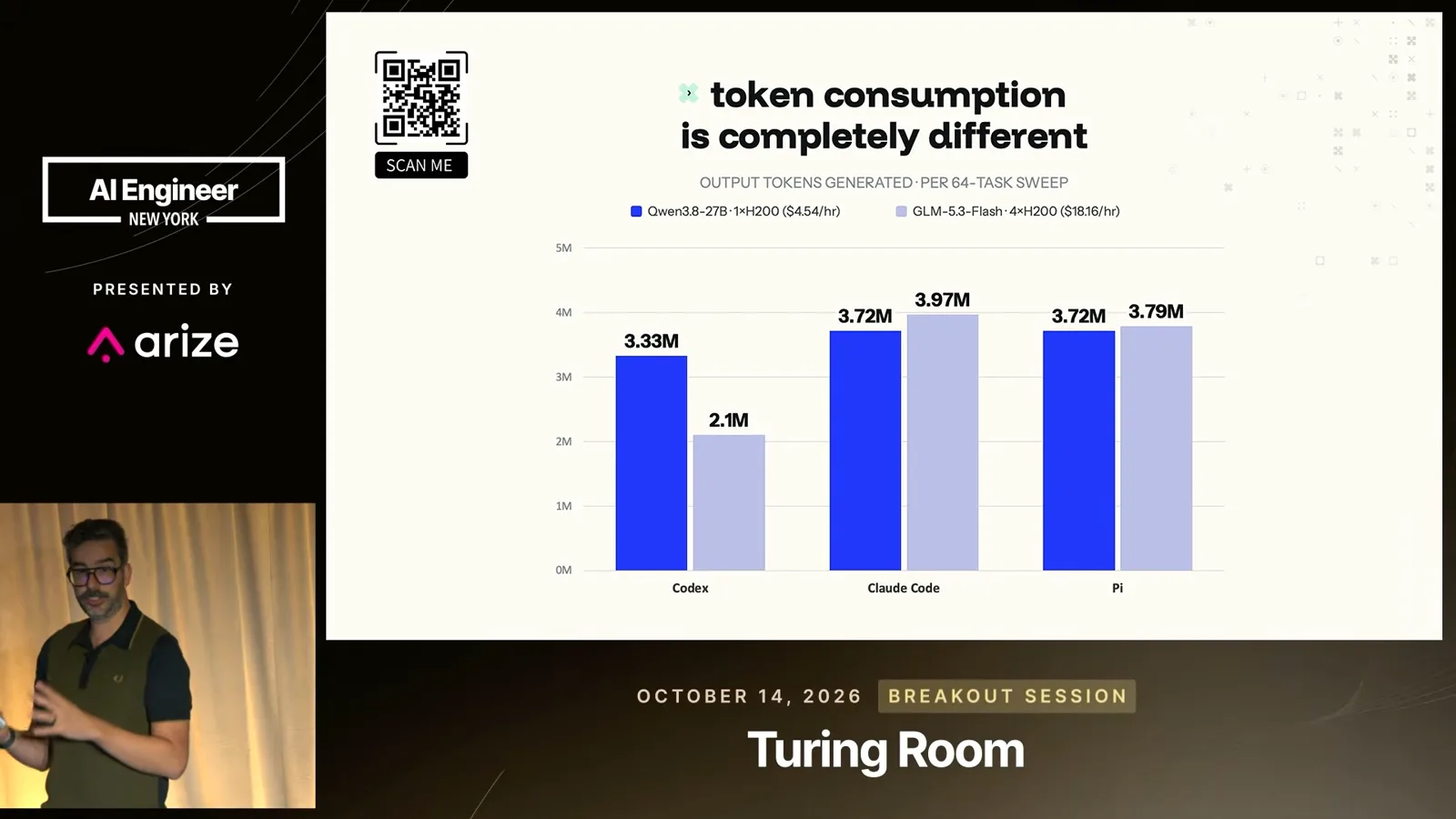 Token consumption across harnesses
