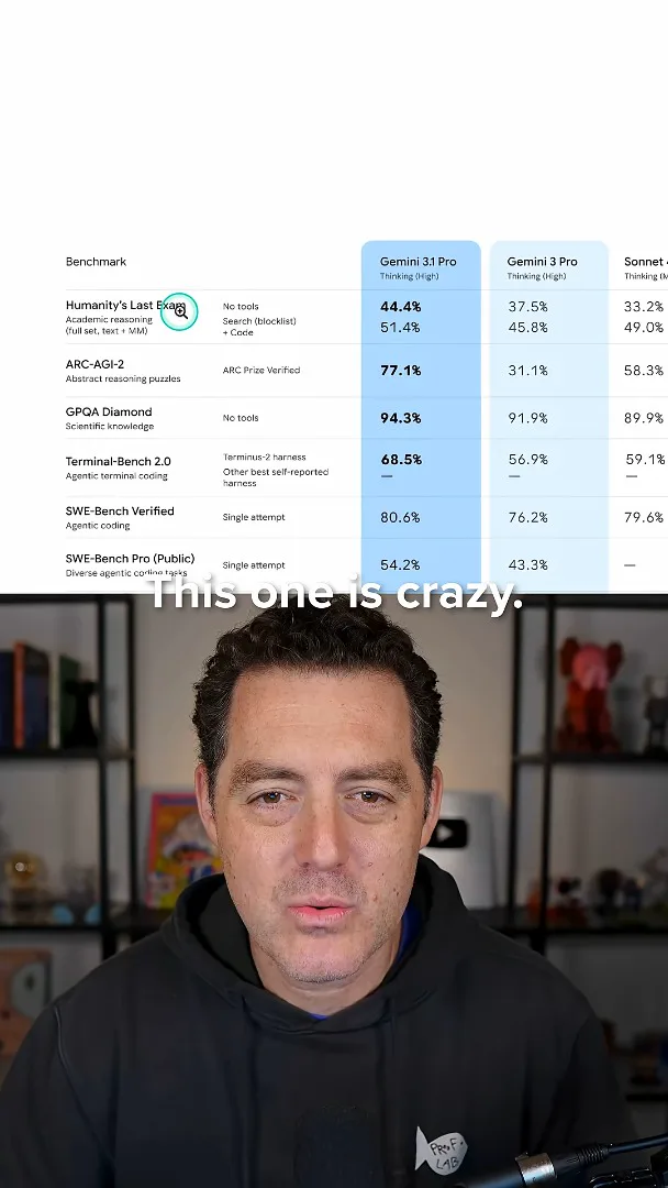 Gemini benchmark comparison