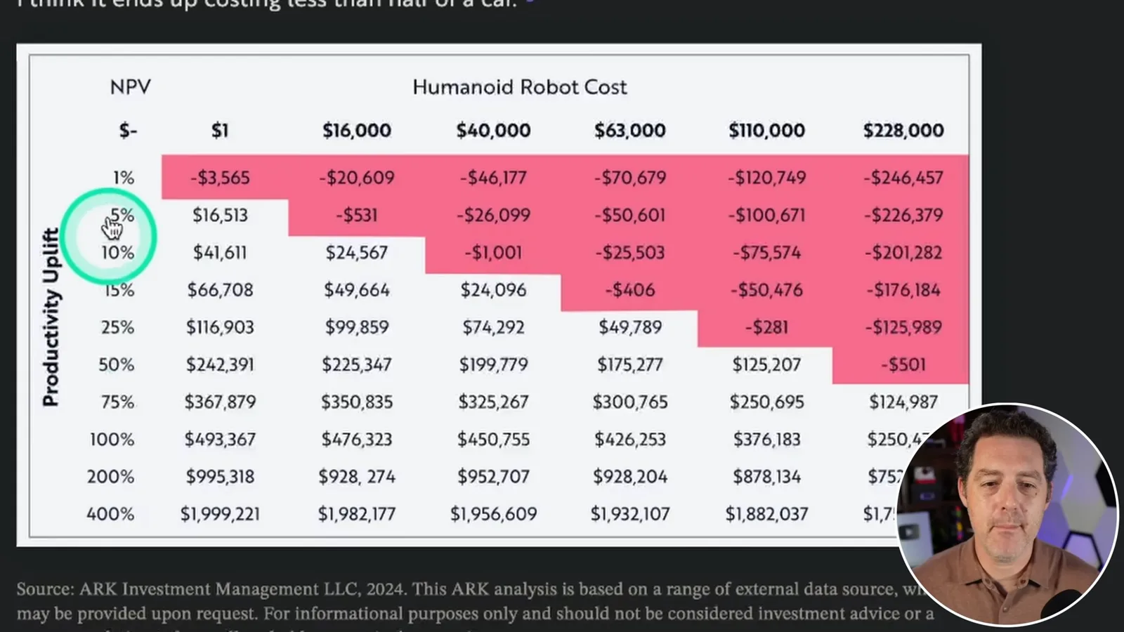 Robot cost and productivity model